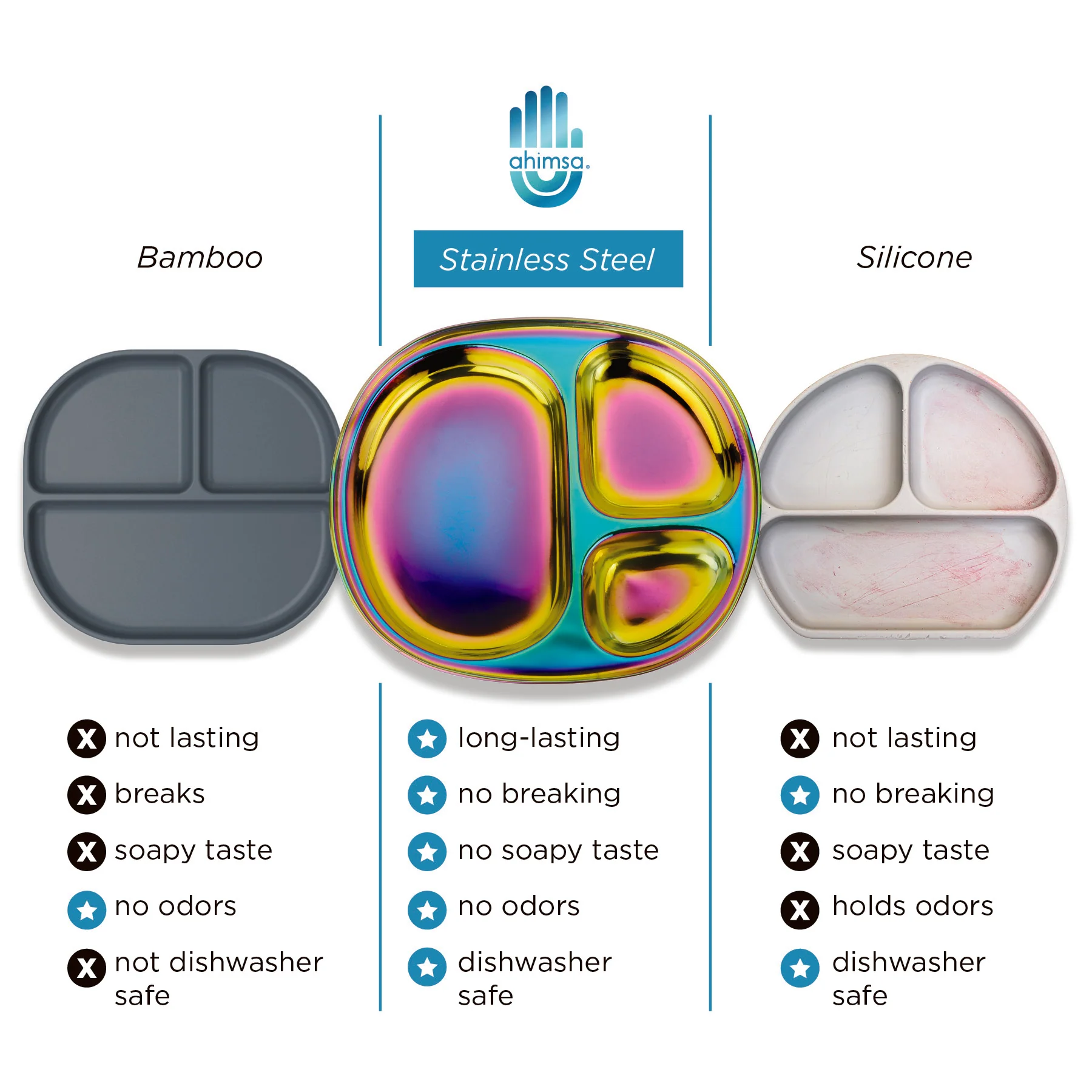 Balanced Bites Divided Plates (Set of 4) - Image 10
