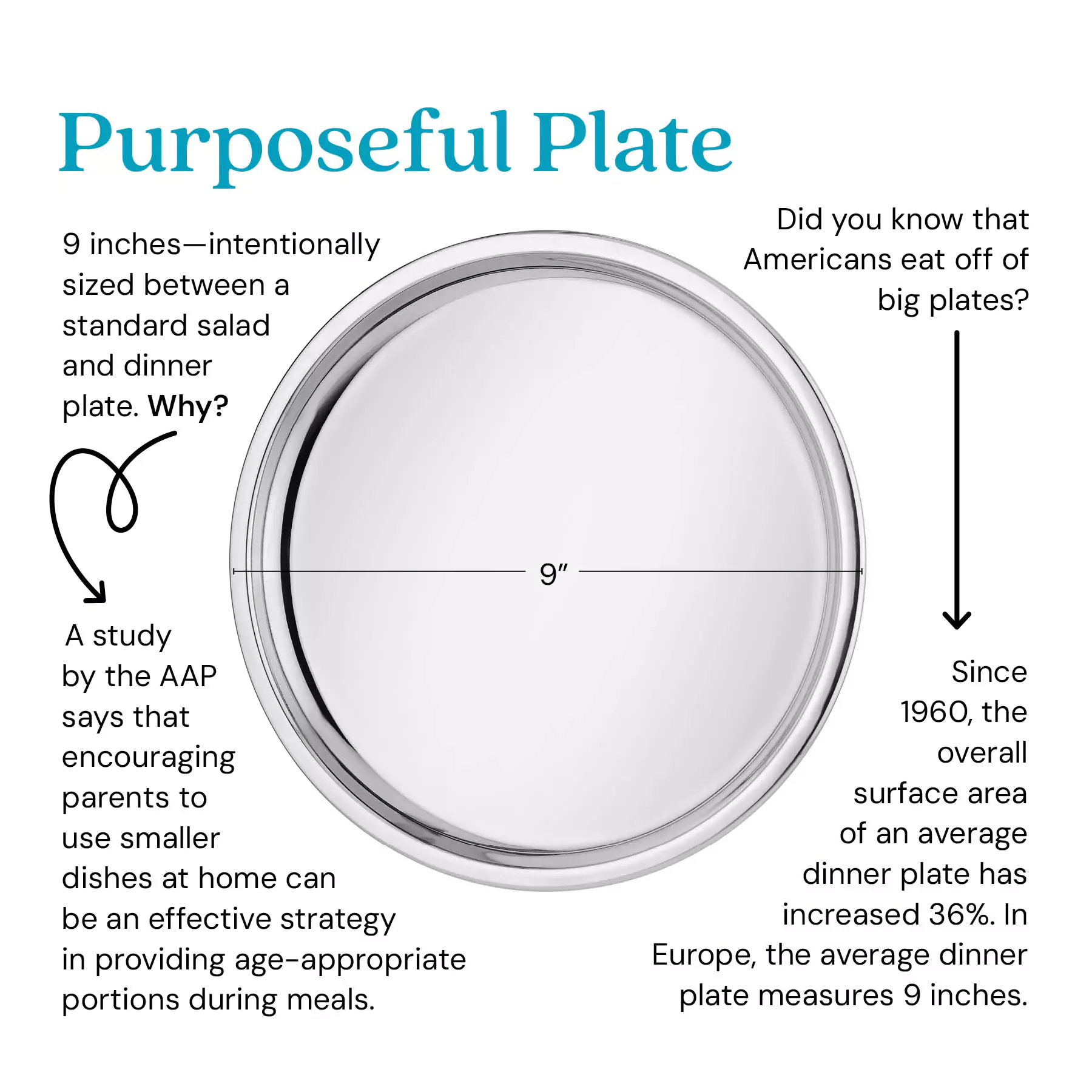 Purposeful Plates (Set of 4) - Image 3